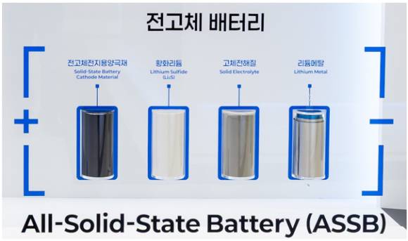 에코프로비엠이 3월 인터배터리에서 공개한 전고체 배터리 소재 이미지 [사진=에코프로비엠]