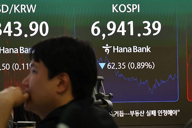 서울 중구 하나은행 본점 딜링룸 현황판에 표시된 코스피 6일 종가.연합뉴스