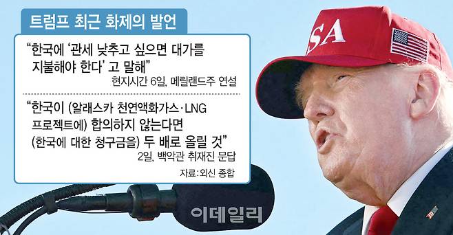 [이데일리 김일환 기자]