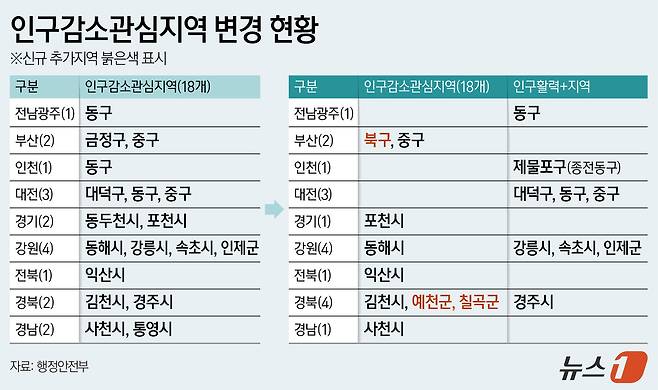 ⓒ 뉴스1 양혜림 디자이너