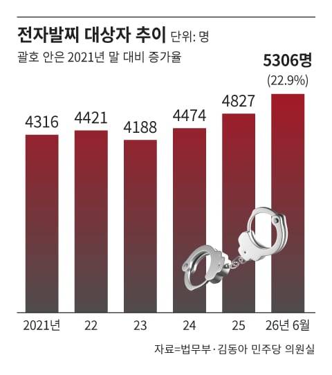 /그래픽=조선디자인랩 김영재