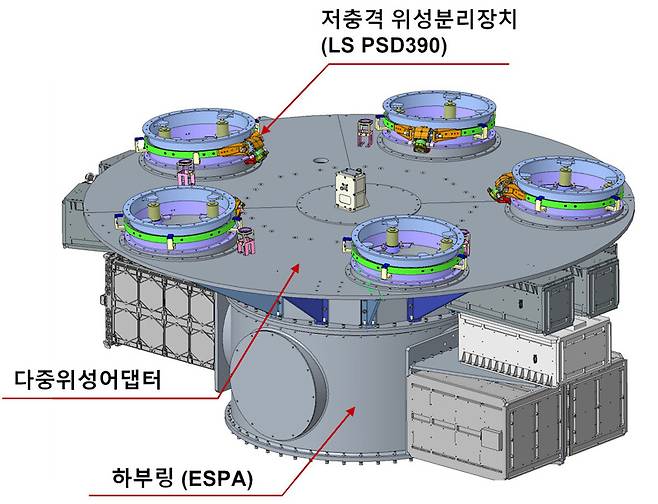 누리호 5호기 위성분리 장치. 우주항공청 제공