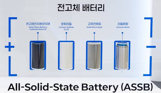 에코프로비엠이 3월 인터배터리에서 공개한 전고체 배터리 소재 이미지. 에코프로 제공
