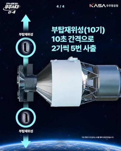 부탑재위성 사출 [우주항공청 제공. 재판매 및 DB금지]