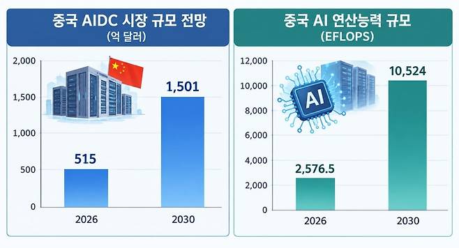 자료=베이징 금문 법률사무소 탄소중립·ESG연구센터