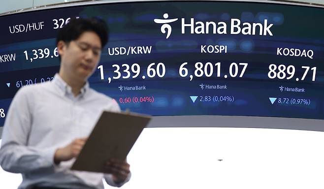 8일 오전 서울 중구 하나은행 본점 딜링룸에 코스피가 표시돼 있다. 이날 코스피는 개장 직후 상승 출발했지만, 곧 하락하며 6800선에서 등락하고 있다. [연합]