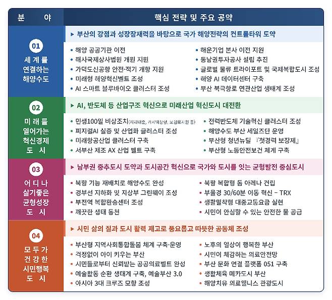 부산시 제공 자료. AI 생성 이미지