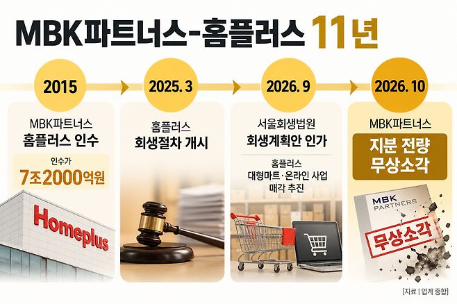 [그래픽 | 챗GPT, 더스쿠프]