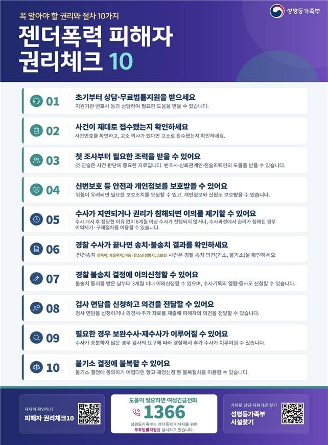 젠더폭력 피해자 권리체크 10 [성평등가족부 제공. 재판매 및 DB 금지]