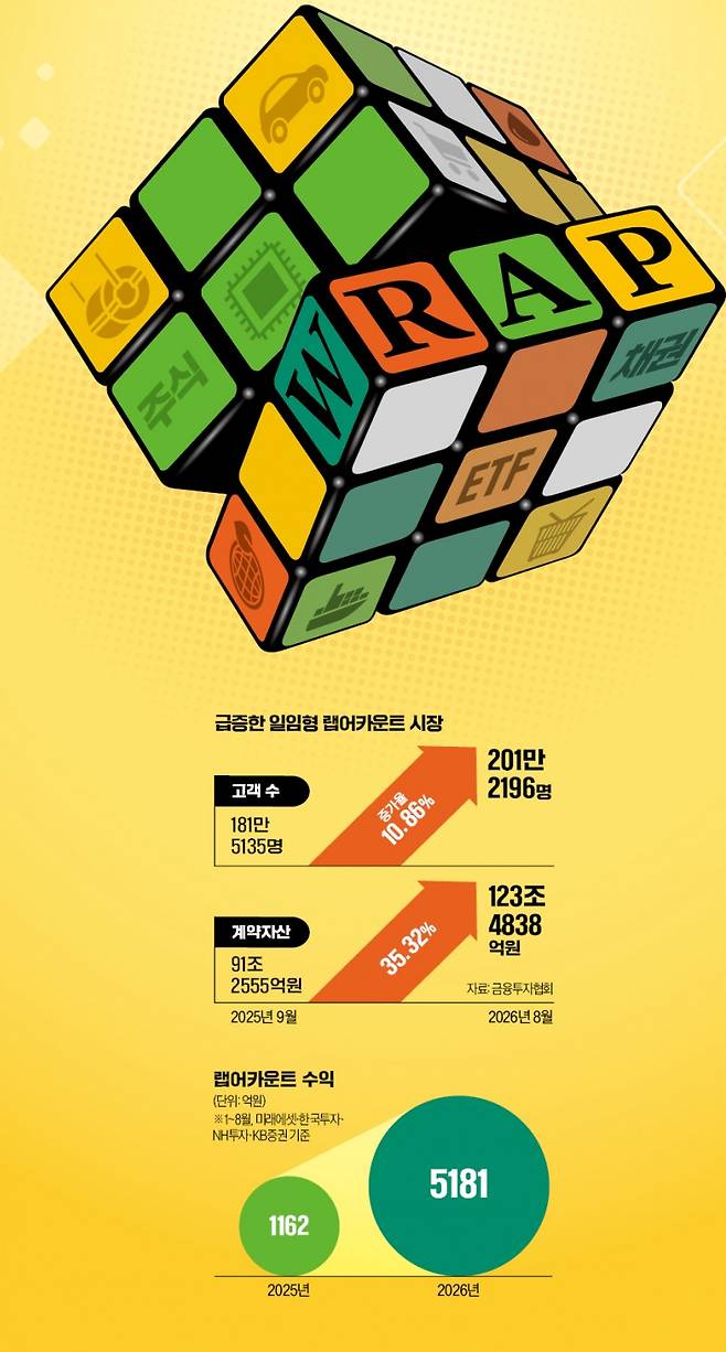 그래픽=김하경 기자