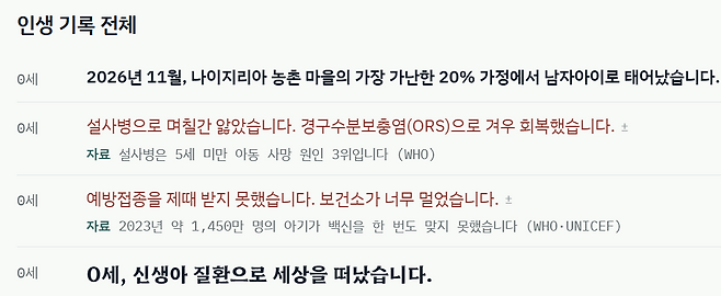 기자가 직접 체험해 본 ‘80억 분의 1’. 나이지리아의 가난한 농촌 가정에서 남자아이로 태어나 1년도 살지 못한 채 사망했다.