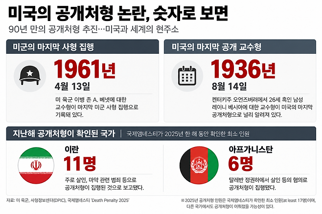 [그래픽 | 더스쿠프]