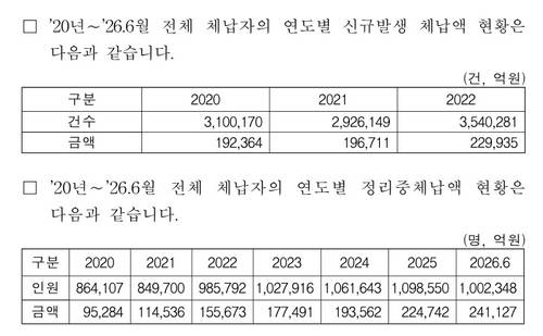 [민병덕 의원실 제공]