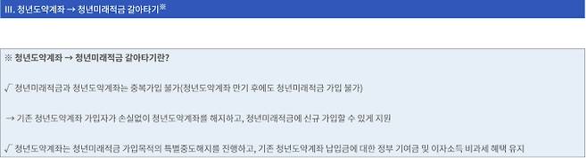 2차 청년미래적금 은행 갈아타기&nbsp;