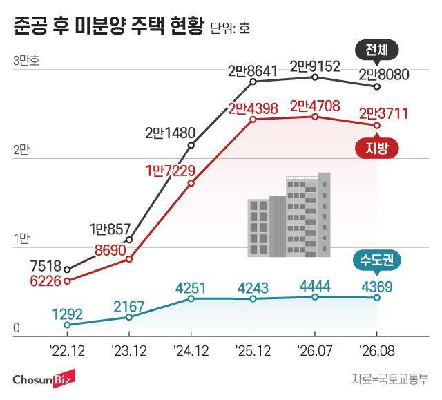 그래픽=정서희
