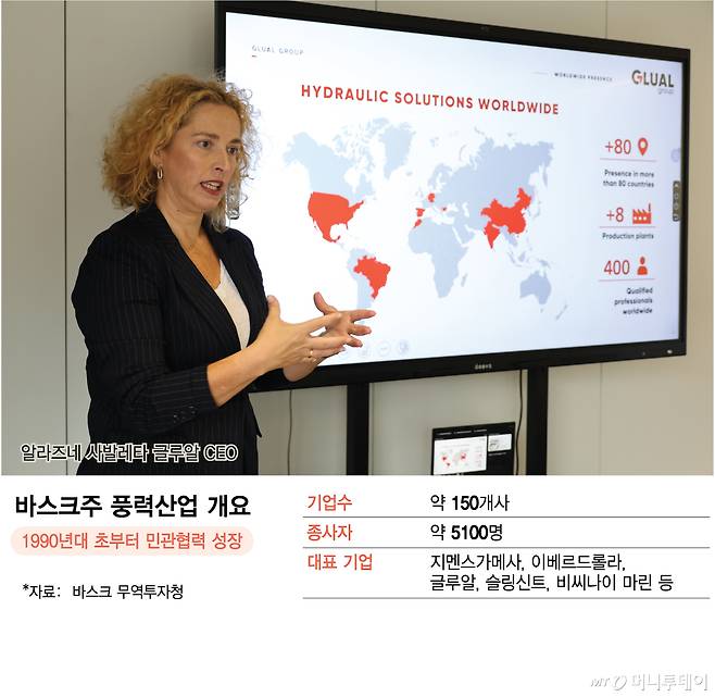 바스크주 풍력산업 개요1/그래픽=김현정