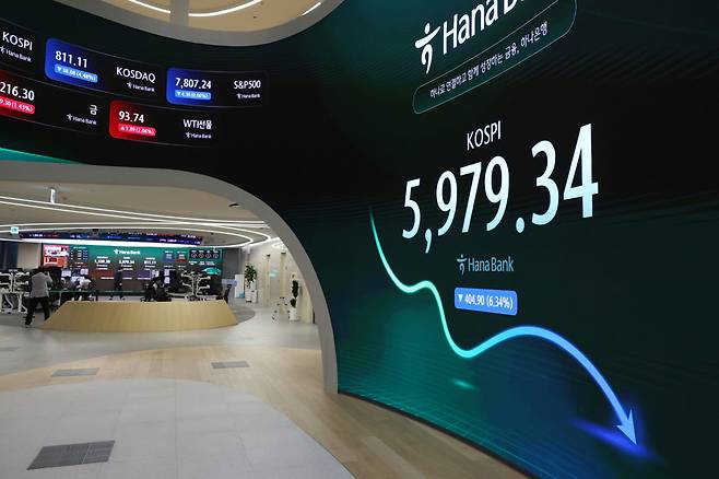 코스피가 6% 넘게 급락하며 두 달여 만에 6000선 밑으로 떨어진 13일 서울 하나은행 딜링룸 전광판에 코스피 수치가 표시되고 있다. (사진=뉴시스)