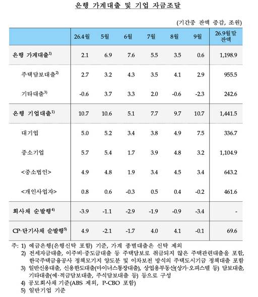 /한국은행