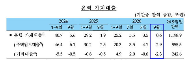 [자료=한국은행]
