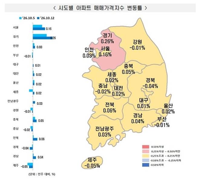 한국부동산원 제공