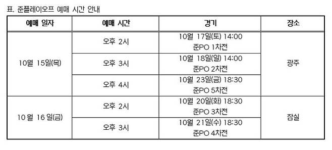[서울=뉴시스] 2026 신한 쏠 KBO 포스트시즌 준플레이오프(준PO·5전3선승제) 입장권 예매 일정. (사진=KBO 제공) 2026.10.15. *재판매 및 DB 금지