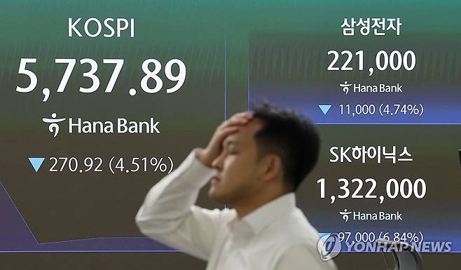 코스피, 장 초반 4% 내려 5,700대 (서울=연합뉴스) 이진욱 기자 = 15일 서울 중구 하나은행 본점 딜링룸 전광판에 코스피 및 삼성전자, SK하이닉스 주가가 표시돼 있다. 이날 코스피는 전일(6008.81) 대비 335.8p(5.59%) 내린 5673.01로 개장했다. 2026.10.15 cityboy@yna.co.kr