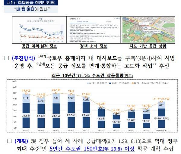 [출처=정부 합동 브리핑]