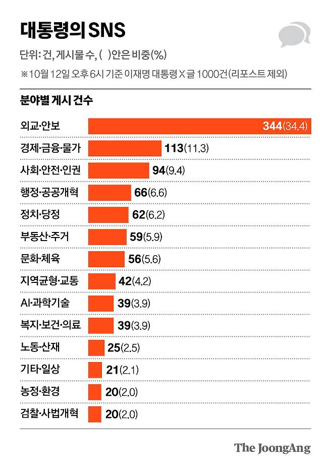 차준홍 기자