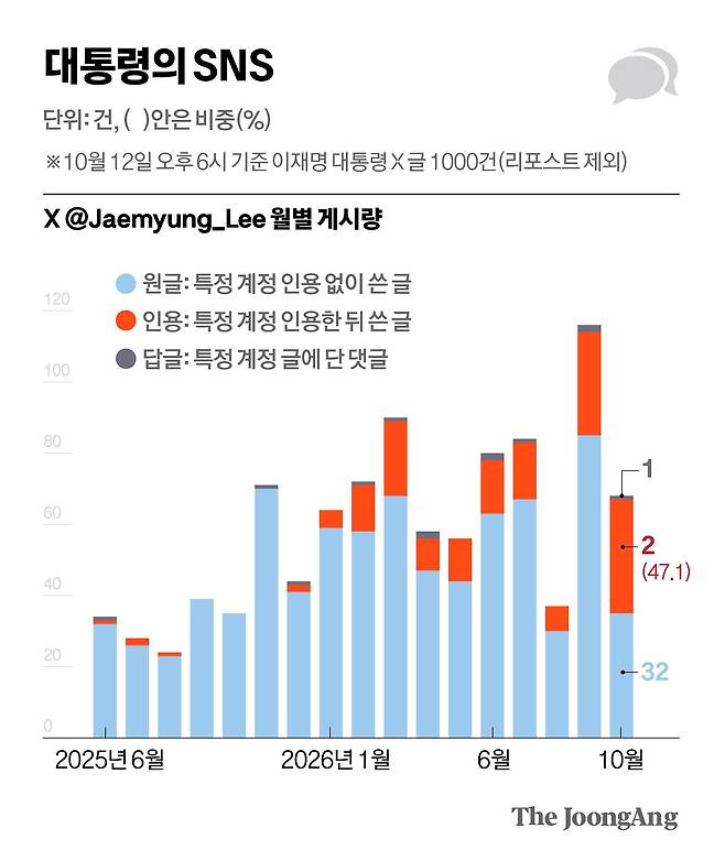 차준홍 기자