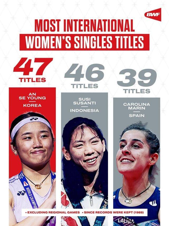 안세영이 통산 47번째 우승에 성공했다./BWF SNS 캡처