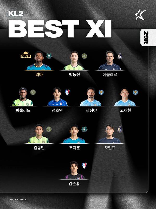 ■하나은행 K리그2 2026 29R MVP, 베스트 팀/매치, 베스트11.(자료제공=한국프로축구연맹)
