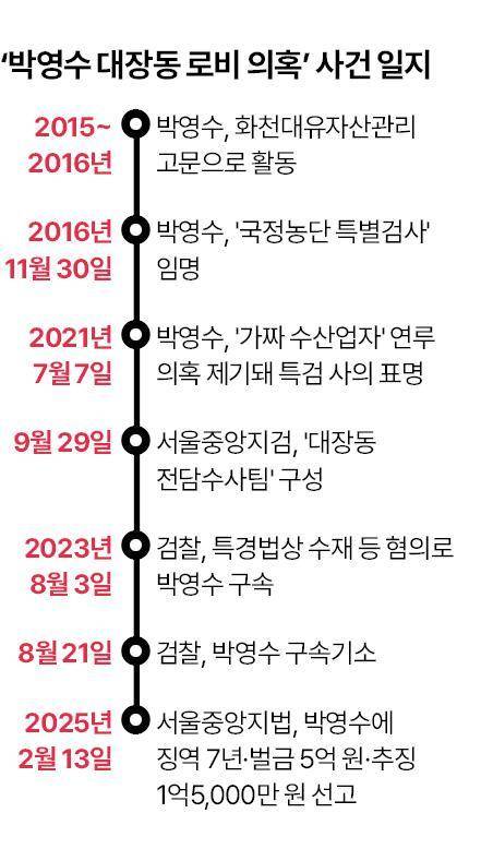 그래픽=신동준 기자