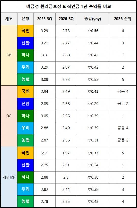 단위 : %, %p