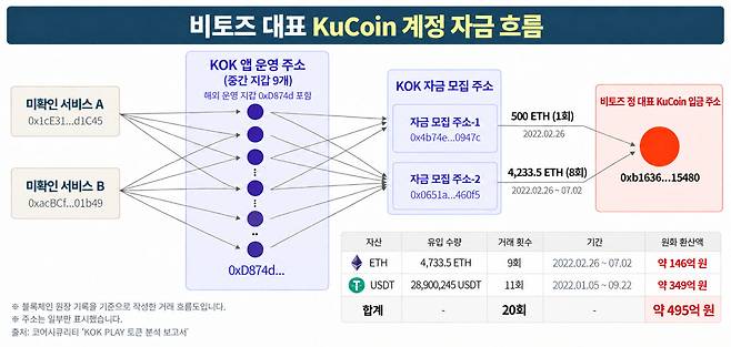 (그래프=코어시큐리티)
