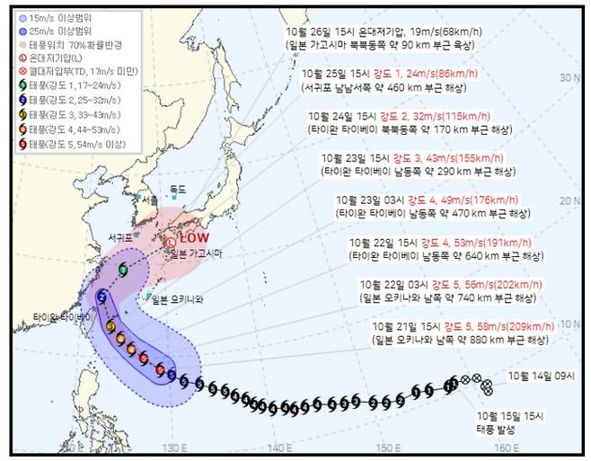 태풍 참피 경로…'방향틀었다'=괌 먼바다에서 발생한 초강력 태풍 제30호 태풍 참피가 경로를 바꿔 우리나라로 향할 가능성이 높아졌다.30호 태풍 참피는 오늘(21일) 오후 중심기압 905헥토파스칼(hPa) 중심 부근 최대 풍속 시속 209km(초속 58ｍ) 강풍반경 500km의 세력(강도5)의 초강력 태풍으로 세력을 키워 일본 오키나와 남쪽 약 880km 부근 해상을 지나 시속 20km 속도로 북서진 하고 있다. ⓒ기상청: 태풍 참피 현재위치와 예상경로