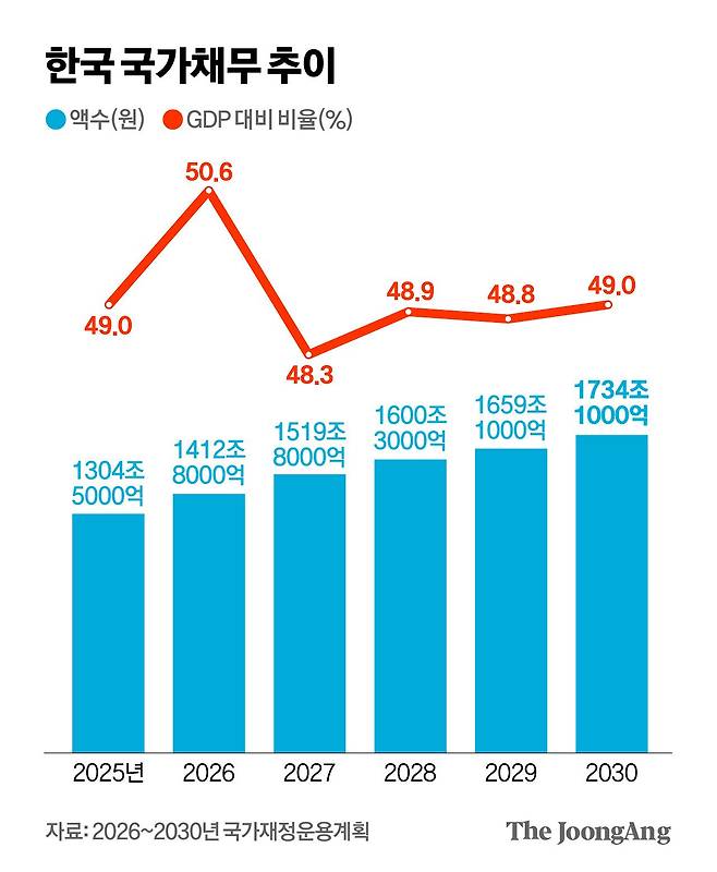 김영희 디자이너
