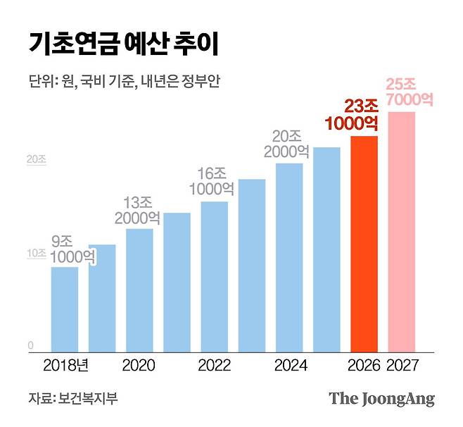정근영 디자이너