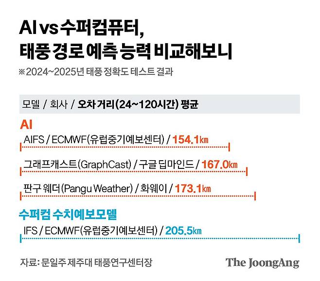 김경진 기자