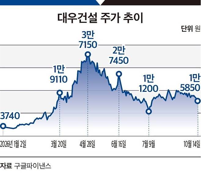 그래픽=송주연 기자