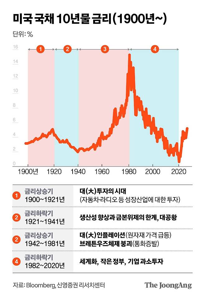 김영희 디자이너