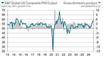 미국 S&P 서비스업 및 제조업 PMI 추이출처: S&P 글로벌