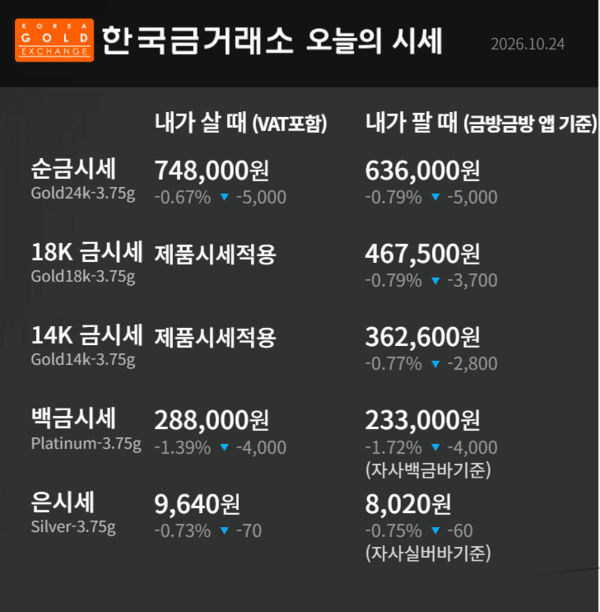 한국금거래소 제공