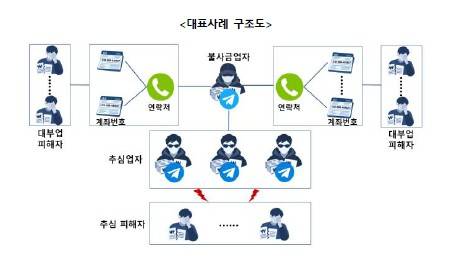 2026년 금융감독원 불법사금융 AI 분석 보도 관련 사진