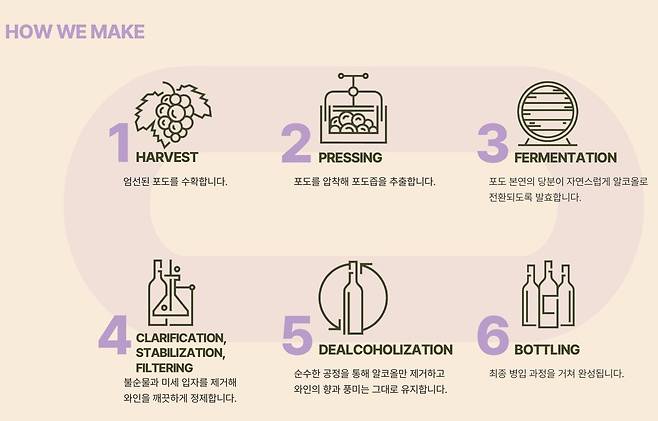 토레스&nbsp; 스피닝 콘 칼럼 방식 양조.