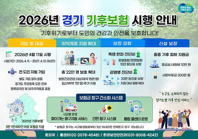 경기 기후보험 홍보 자료물.(자료=경기도)