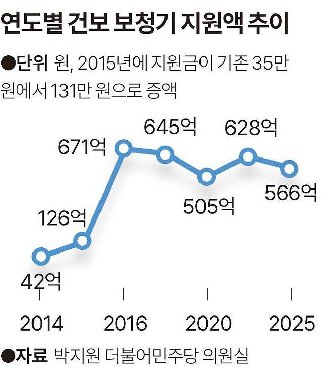 그래픽=송정근 기자