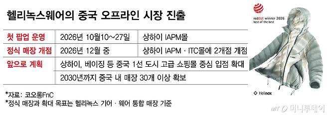 헬리녹스웨어의 중국 오프라인 시장 진출/그래픽=김다나