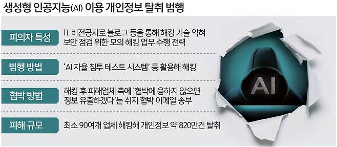 자료=서울경찰청 제공