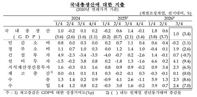 [한은 제공. 재판매 및 DB 금지]