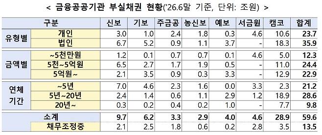 자료=금융위원회 제공